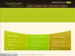 Sites similar to foodgrade.gr