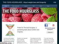 Sites similar to foodhourglass.com