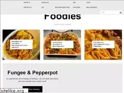 Sites similar to foodies.dk