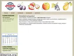 Sites similar to foodinfo.hu