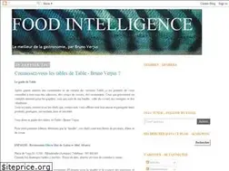 Sites similar to foodintelligence.blogspot.fr