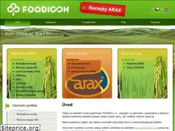 Sites similar to foodish.eu