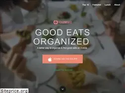 Sites similar to foodmento.com