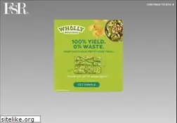 Sites similar to foodnewsfeed.com