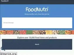 Sites similar to foodnutri.com
