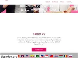 Sites similar to foodpanda.az