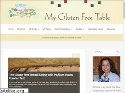 Sites similar to foodphilosopher.com