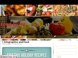 Sites similar to foodrecipe.org