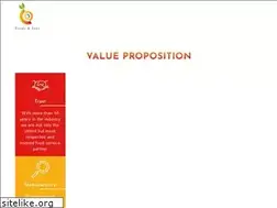Sites similar to foodsandinns.com