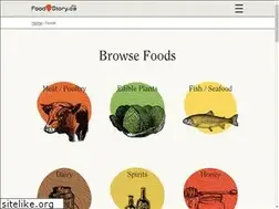 Sites similar to foodstory.ca