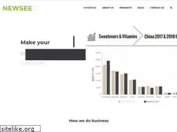 Sites similar to foodsweeteners.com