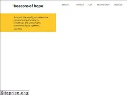 Sites similar to foodsystemstransformations.org