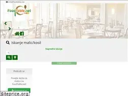 Sites similar to foodtable.net