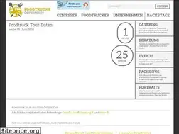 Sites similar to foodtrucks-oesterreich.at