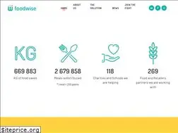 Sites similar to foodwise.io