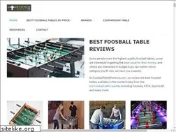 Sites similar to foosballtablereviews.com