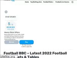 Sites similar to football-bbc.com