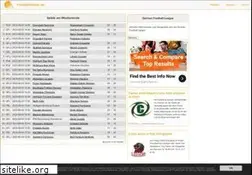 Sites similar to footballforum.de