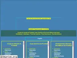 Sites similar to footforever.com