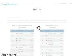 Sites similar to footyrankings.com