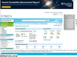 Sites similar to foreca.sk