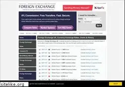 Sites similar to foreignexchange.org.uk