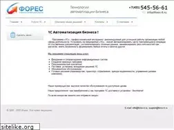 Sites similar to fores1c.ru