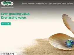 Sites similar to foresight-group.com