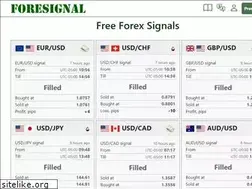 Sites similar to foresignal.com
