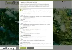 Sites similar to forestfinance.de