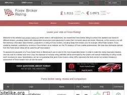 Sites similar to forex-broker-rating.com