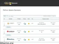Sites similar to forex-broker.pro