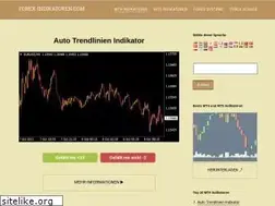 Sites similar to forex-indikatoren.com