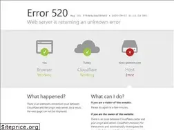 Sites similar to forex-platform.com