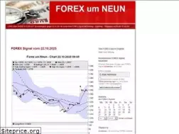 Sites similar to forex-um-neun.de