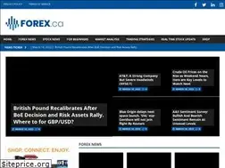 Sites similar to forex.ca