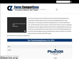 Sites similar to forex.comparizone.net