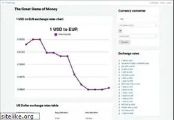 Sites similar to forex.gg