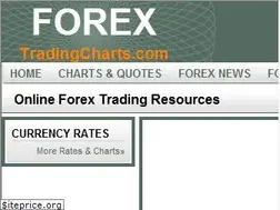 Sites similar to forex.tradingcharts.com
