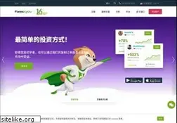 Sites similar to forex4you.cn