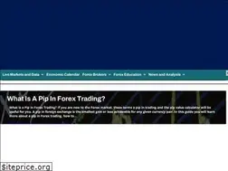 Sites similar to forexadvice.co.uk