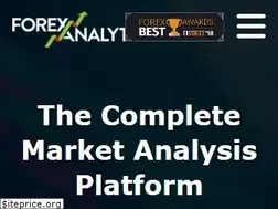 Sites similar to forexanalytix.com