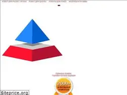 Sites similar to forexbinaryrobot.ru
