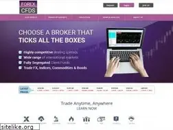 Sites similar to forexcfds.com.au