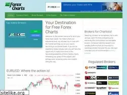 Sites similar to forexcharts.net