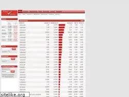 Sites similar to forexcheck.de