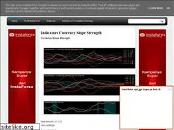 Sites similar to forexcikarang.blogspot.com