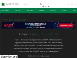 Sites similar to forexdailytrade.com