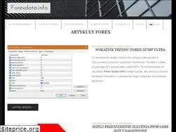 Sites similar to forexdata.info
