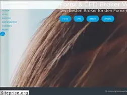 Sites similar to forexhandel.org